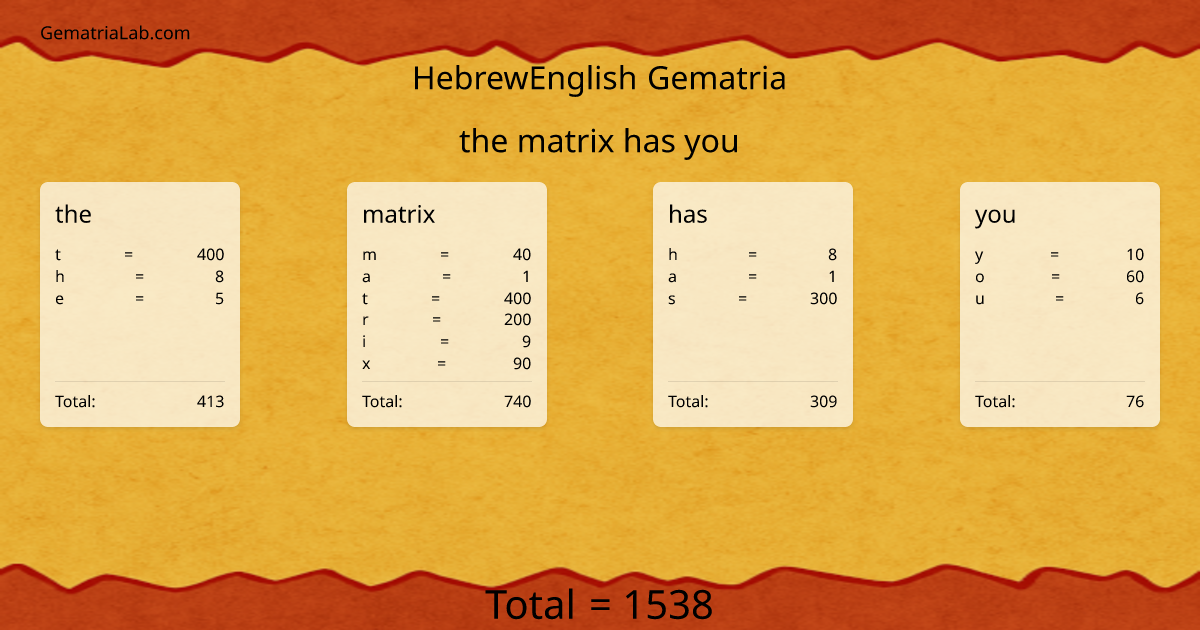 the matrix has you in hebrewEnglish Gematria